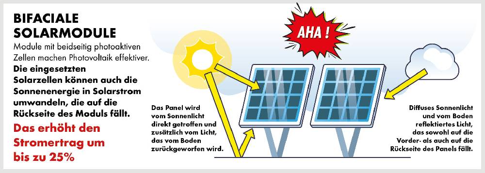 Schwaiger Solaranlage 2er Set bifazial Full Black 1000Wp JETZT KAUFEN