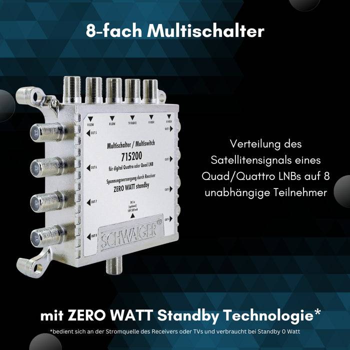 Schwaiger SAT Multischalter 5/8 mit Netzteil Im Verkauf