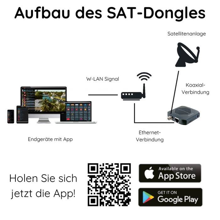 Schwaiger SAT-Dongle Digitale Fernsehsignale per WiFi HDTV FTA zollfrei