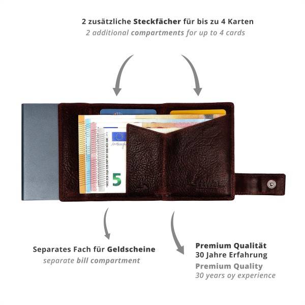 SecWal SecWal Kartenetui mit Münzfach Wiener Schachtel Cyber Monday